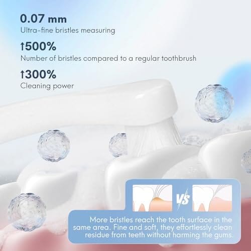 2 Pcs Dual-Sided Cat Toothbrush with Micro Brush Head