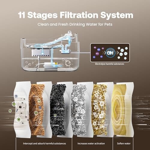 3L/101oz Wireless Pet Fountain