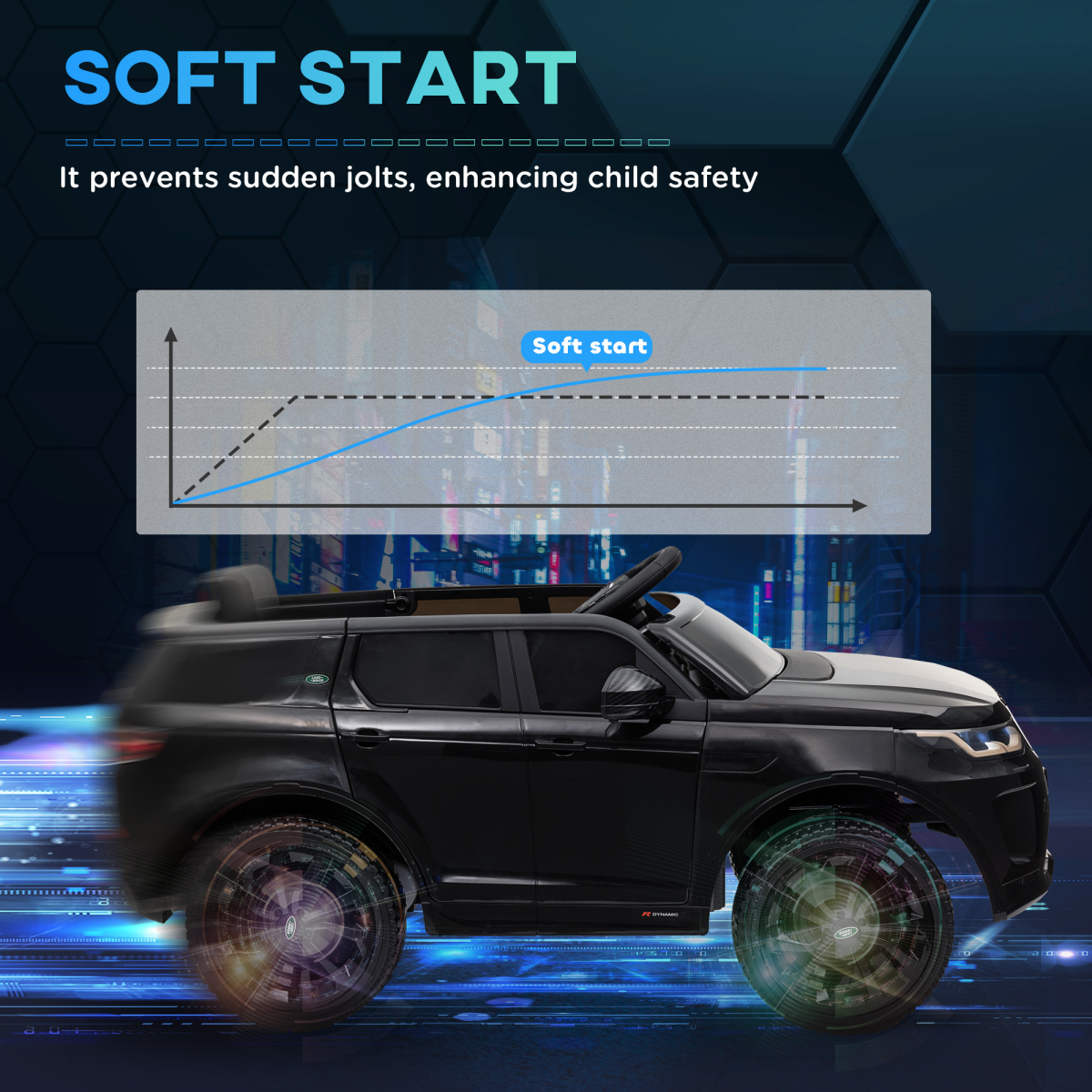 AIYAPLAY Land Rover Licensed Kids Electric Car w/ Remote Music