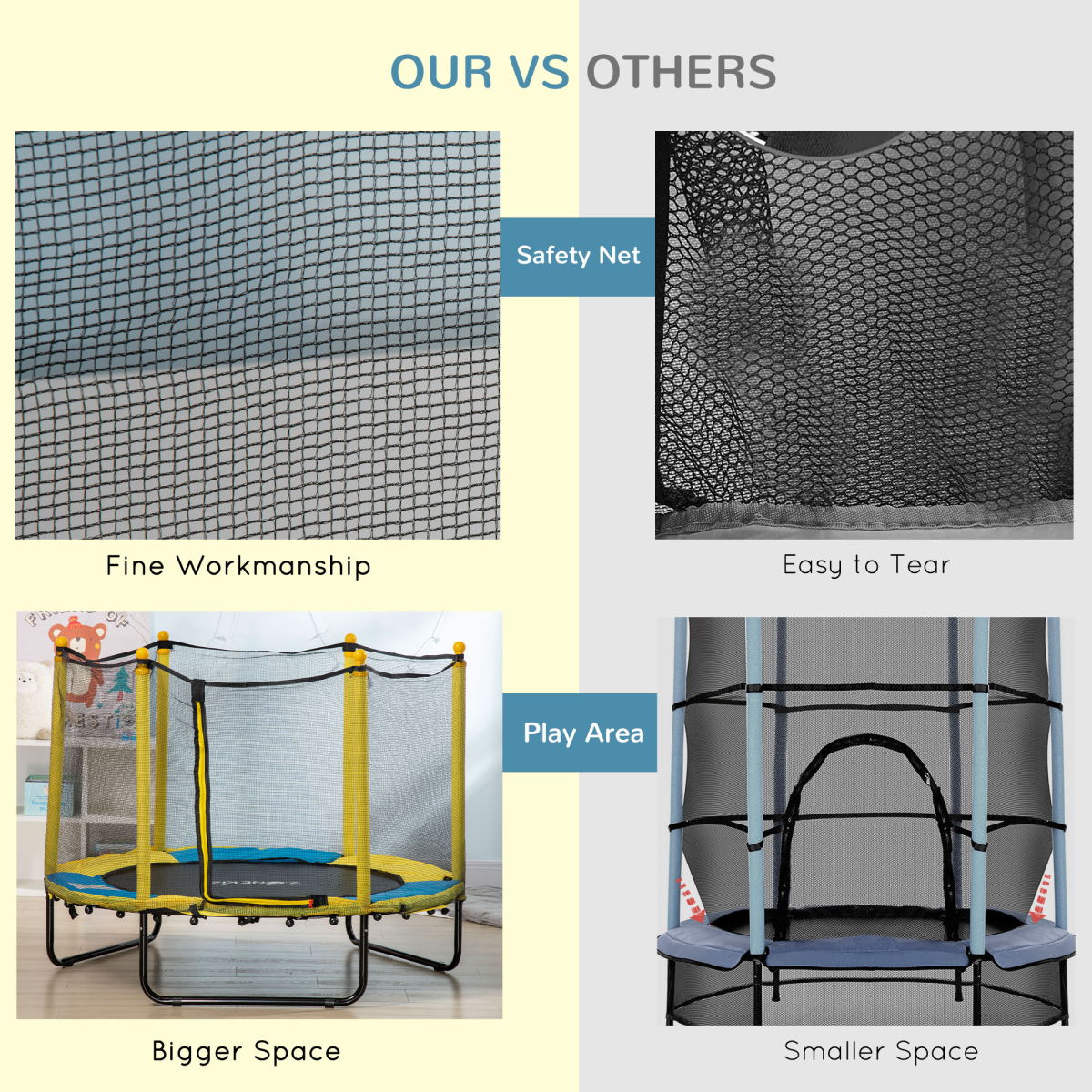 Safe 4.6FT Kids Trampoline with Enclosure for Ages 1-10