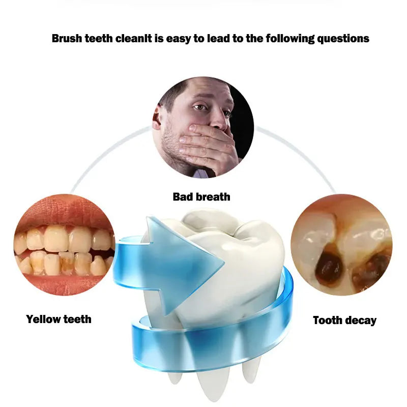 U-Shaped Electric Toothbrush – 360° Automatic Sonic Toothbrush with USB Rechargeable Silicone Head