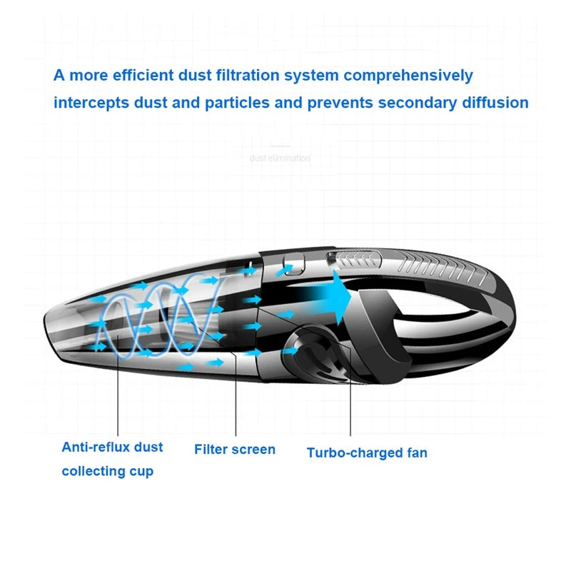 Wireless Handheld Vacuum Cleaner – Powerful Cyclone Suction, Rechargeable for Car & Home