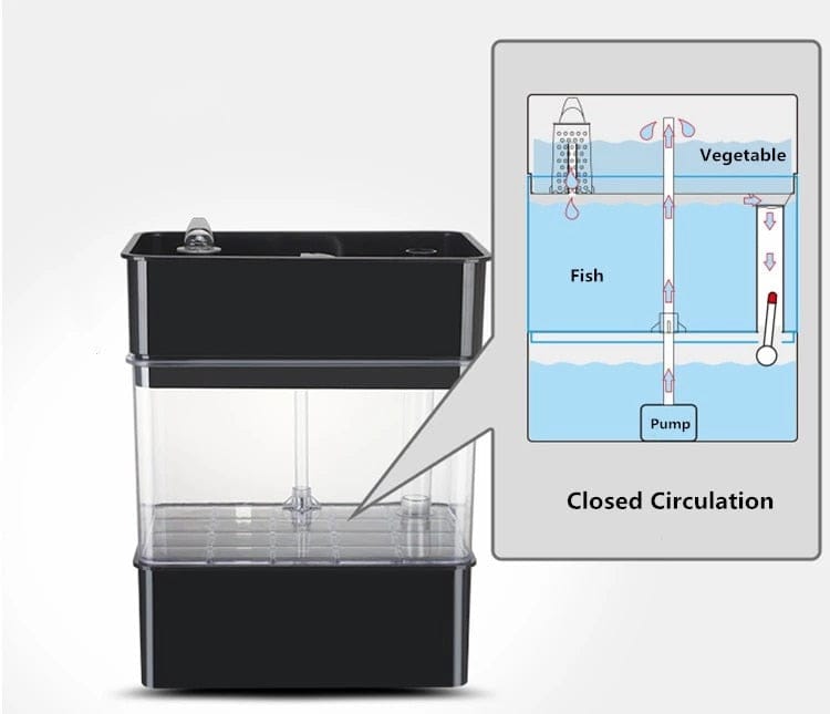 AquaGrow Mini: Hydroponic & Aquaponic Plant Growing System