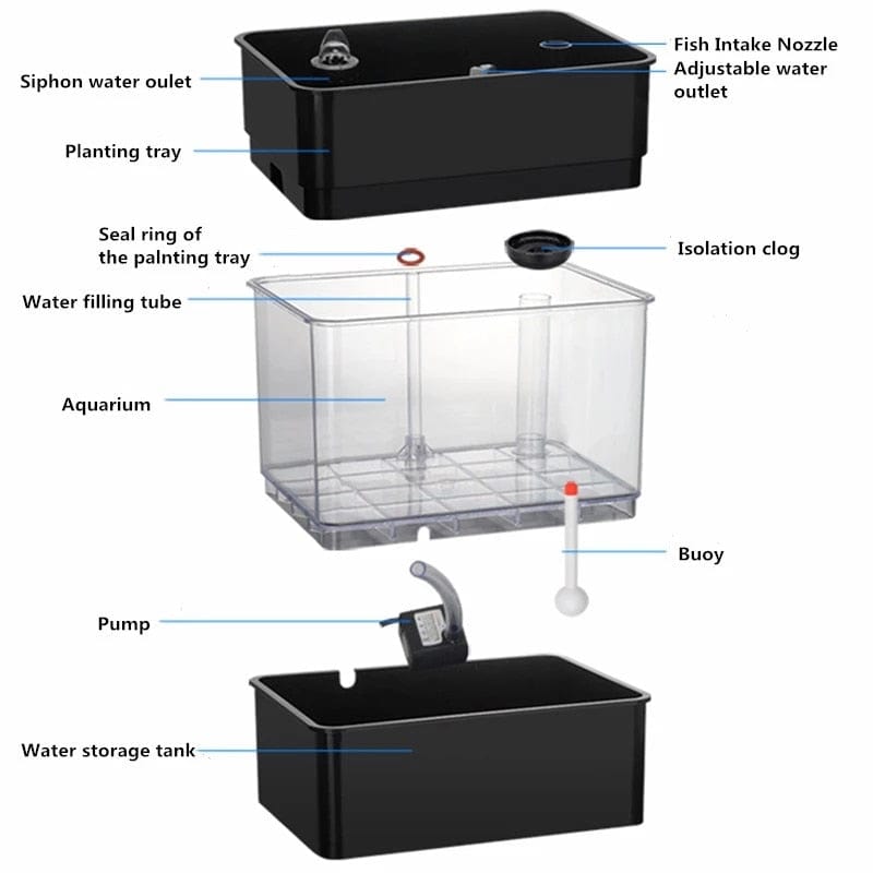 AquaGrow Mini: Hydroponic & Aquaponic Plant Growing System