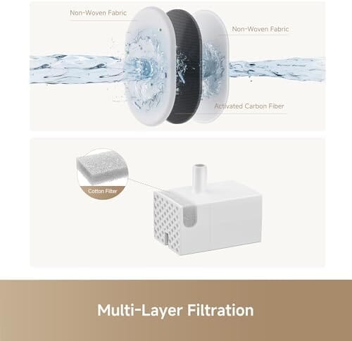 Cat Water Fountain with Quiet Pump and 3 Water Flow Modes