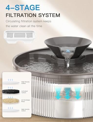 Dog Water Fountain Filters for Big Dog Water Bowl Dispenser