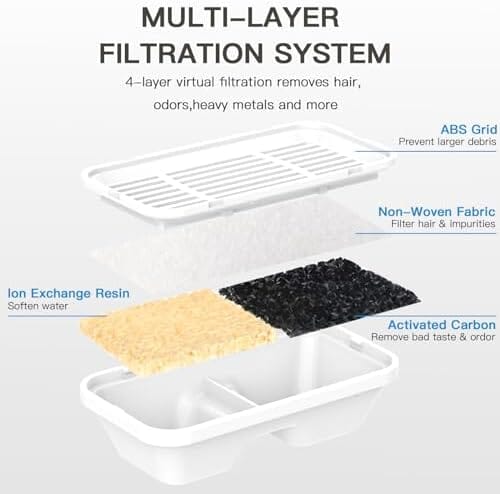Dog Water Fountain Filters for Big Dog Water Bowl Dispenser