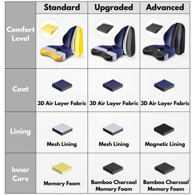 Orthopaedic Memory Foam Seat Cushion Support Set