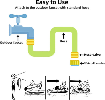33 FT Extra Long Double Lawn Water Slide for Kids & Adults