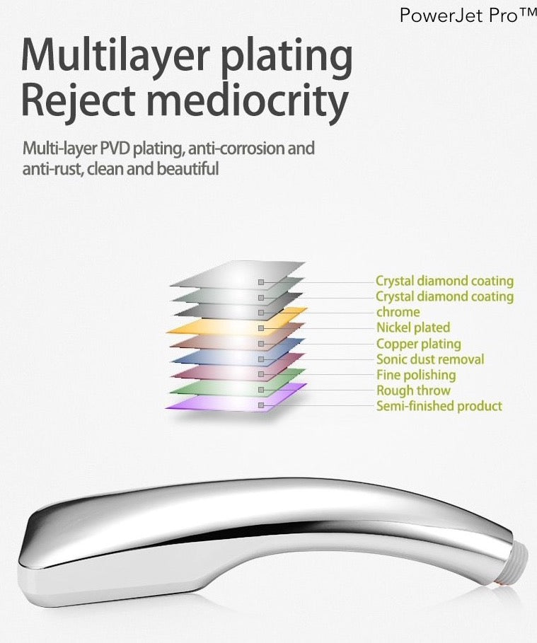 PowerJet Pro™️