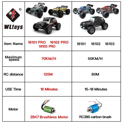 Fast 50Km/H 1/16 Off-Road 4WD RC Monster Truck with LED Headlights - Waterproof Remote Control for Kids & Adults