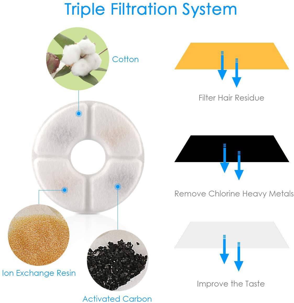Cat Water fountain - Automatic waterfall For Cat And Dog Easy Drinking