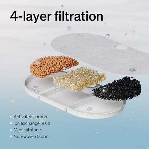 71fl oz/2.1L Automatic Cat Fountain
