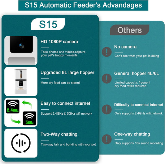 Automatic Dog Feeder 8L  with Camera: 5G WiFi Easy Setup Motion Detection Smart Cat Food Dispenser 1080P