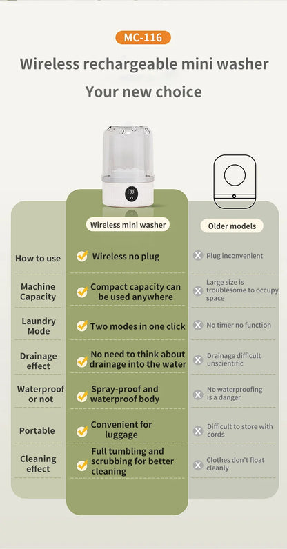 Wireless Mini Washing Machine – 1L Portable Underwear & Socks Cleaner with Dehydration Function