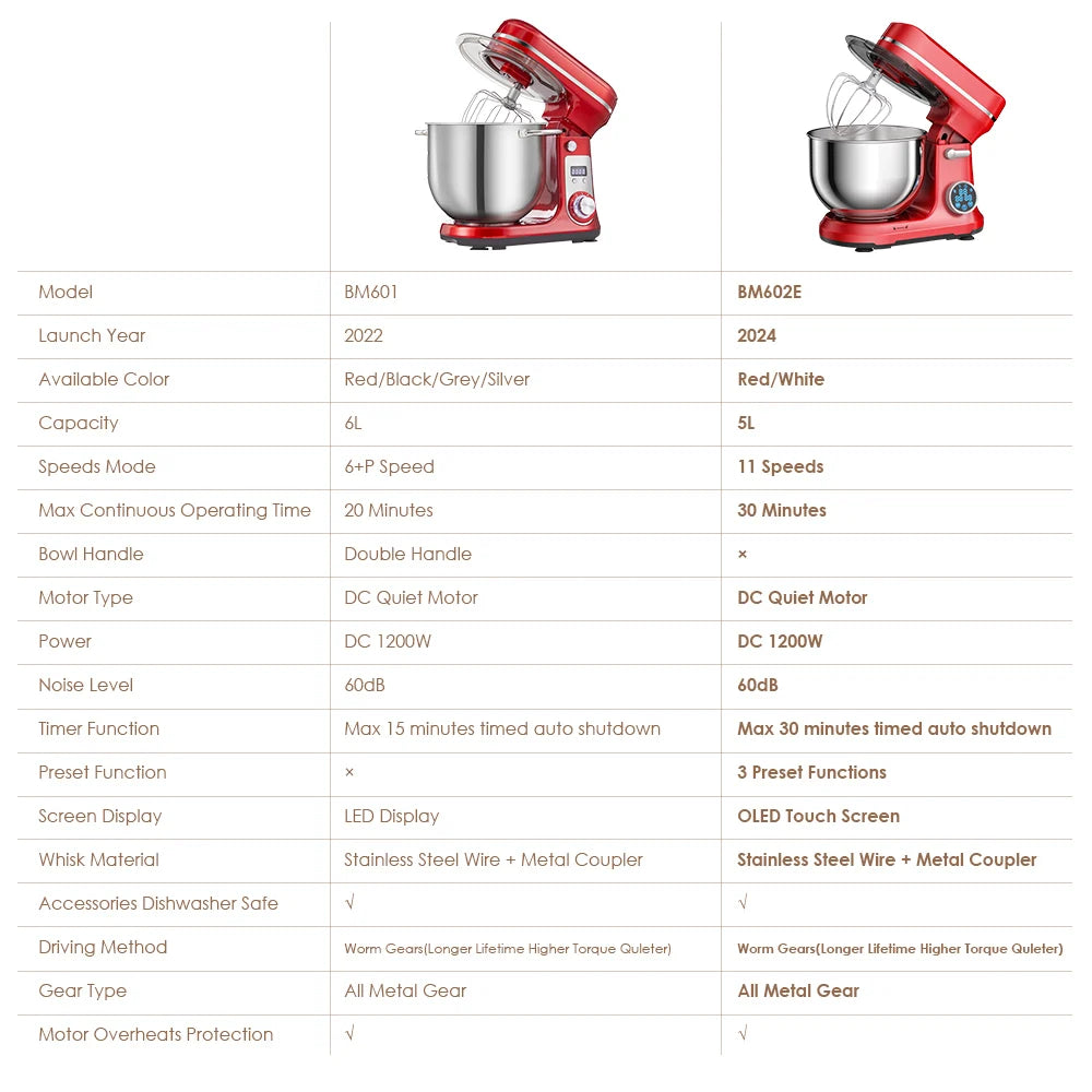 BioloMix 1200W Stand Mixer – 11-Speed Electric Kitchen Food Mixer with OLED Screen, Dough Hook & Whisk