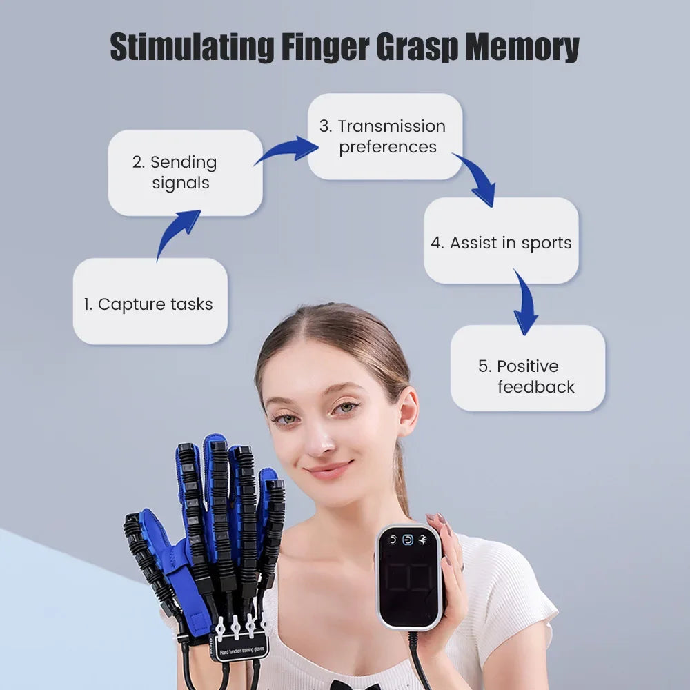 Smart NeuroFlex Rehabilitation Training Gloves