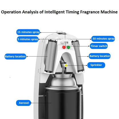 Automatic Fragrance Sprayer – Timed Aroma Diffuser for Bathroom & Home (White/Black)