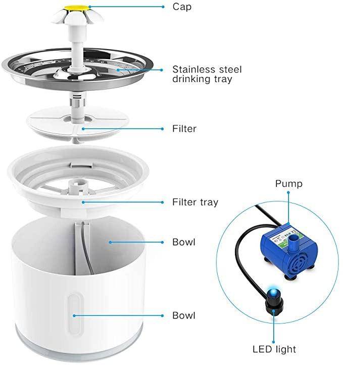 Cat Water fountain - Automatic waterfall For Cat And Dog Easy Drinking
