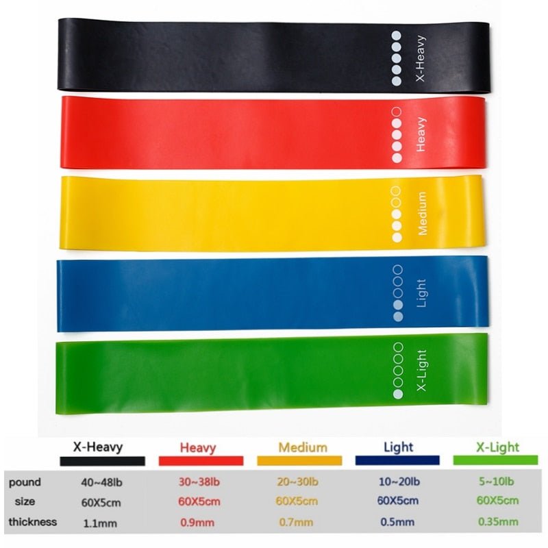 FlexiFit Resistance Band Kit