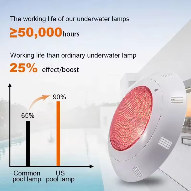 RGB LED Pool Light – Waterproof & Color Changing