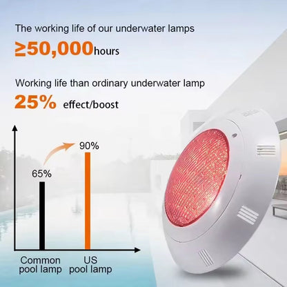 RGB LED Pool Light – Waterproof & Color Changing