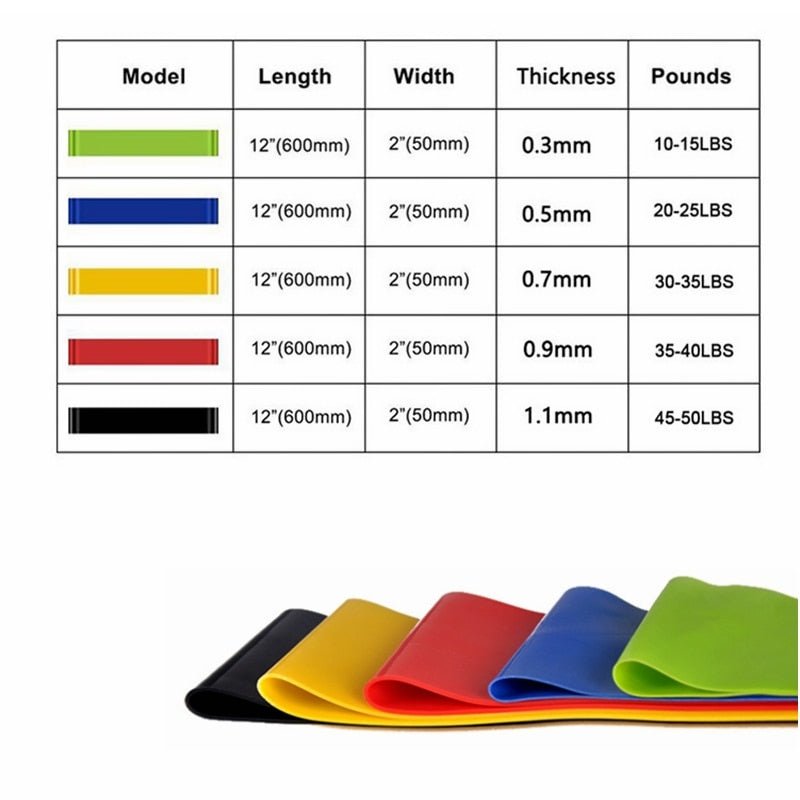 Rubber Resistance Band (0.3 - 1.1mm thick)